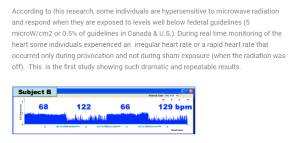 During Real Time Monitoring of the Heart Some Individuals Experienced an Irregular Heart Rate or a Rapid Heart Rate that Occurred Only During Provocation