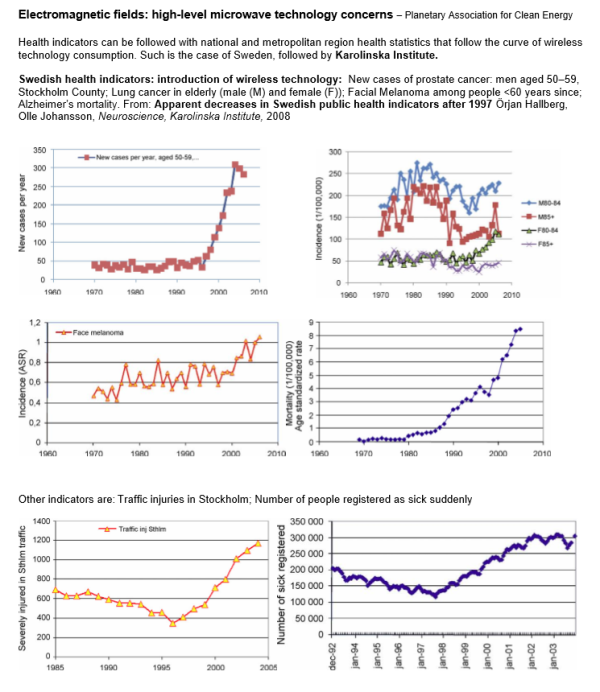 Electromagnetic fields: High-level microwave technology concerns
