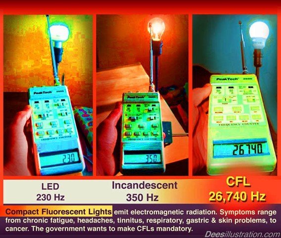 The word about CFLs is finally getting out