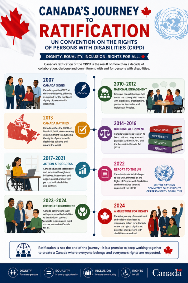 Canada's journey to ratification