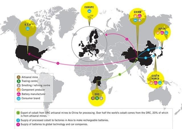 Amnesty International graphic explains how cobalt moves around the global marketplace.
