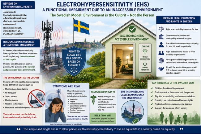 Olle Johansson - Electrohypersensitivity: a functional impairment due to an inaccessible environment
