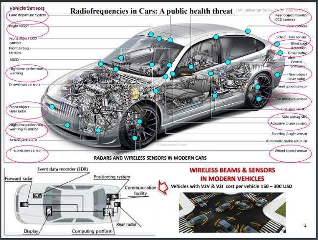 Radiofrequencies in Cars: A public health threat  p1