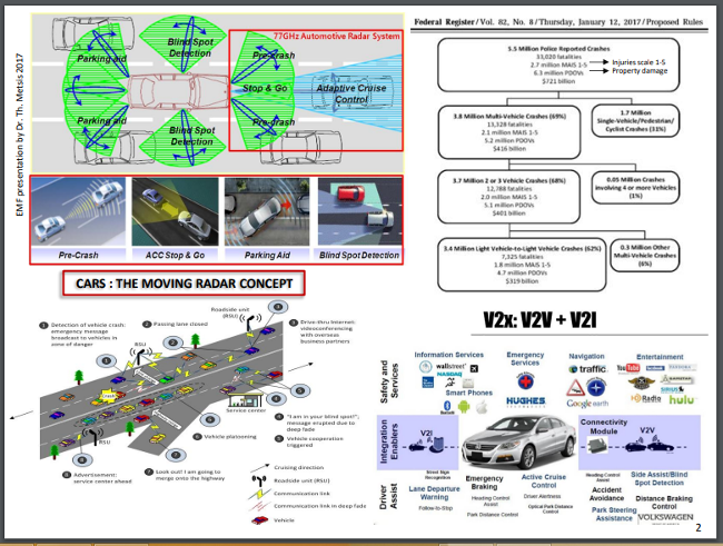 Radars and Wireless Sensors in Modern Cars p2