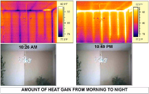 Urban Heat Islands, Climate Change & Emissions