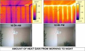 Solar EMFs
