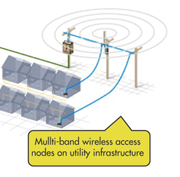 wireless access nodes