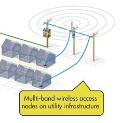 City of Toronto Re: City Wide Curbside Antennas